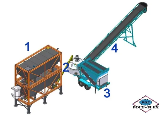 Efficient mobile concrete batching plant