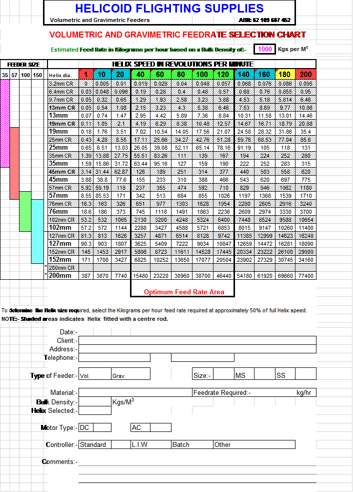 Feed Rate Table