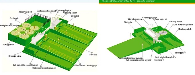 Filter press separating solid waste